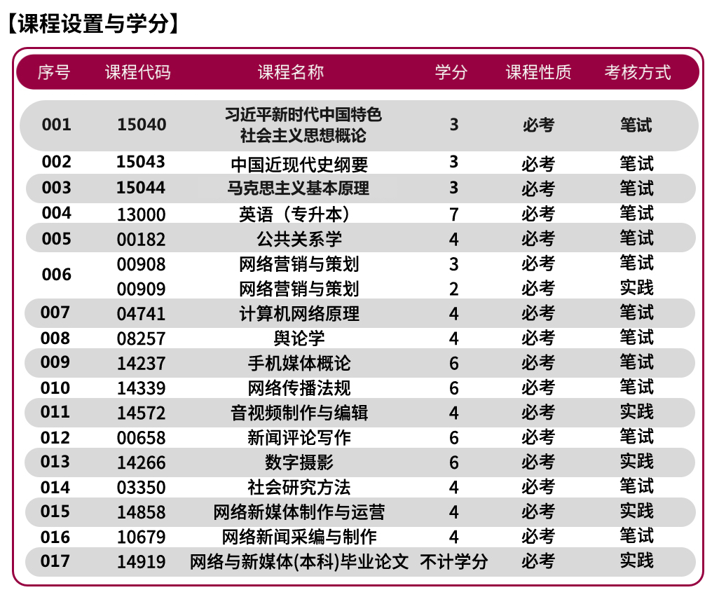 网络与新媒体专业自考科目