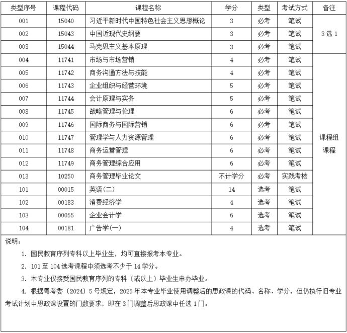自考工商管理专业