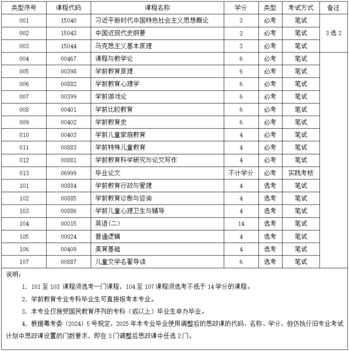 自考学前教育科目
