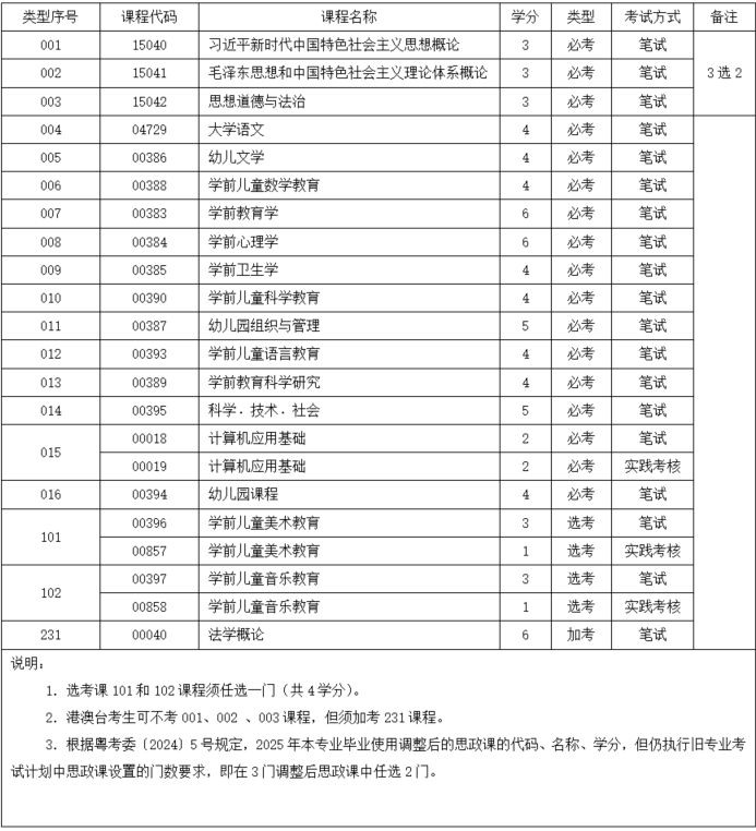 学前教育大专自考