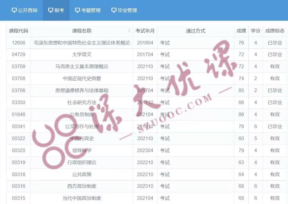 深大自考行政管理好考吗