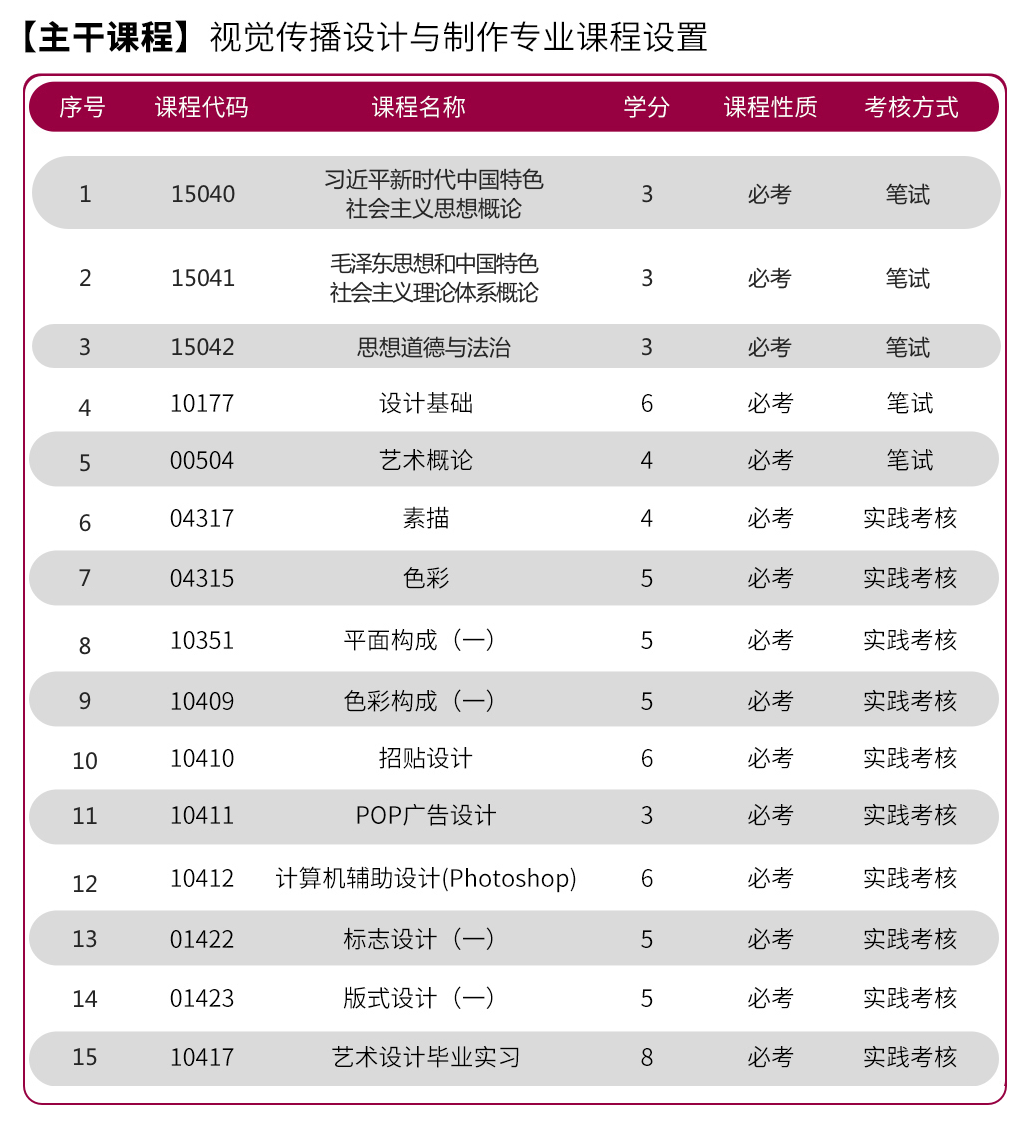 视觉传播设计与制作专业