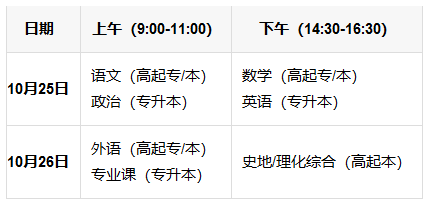 成人高考考试科目