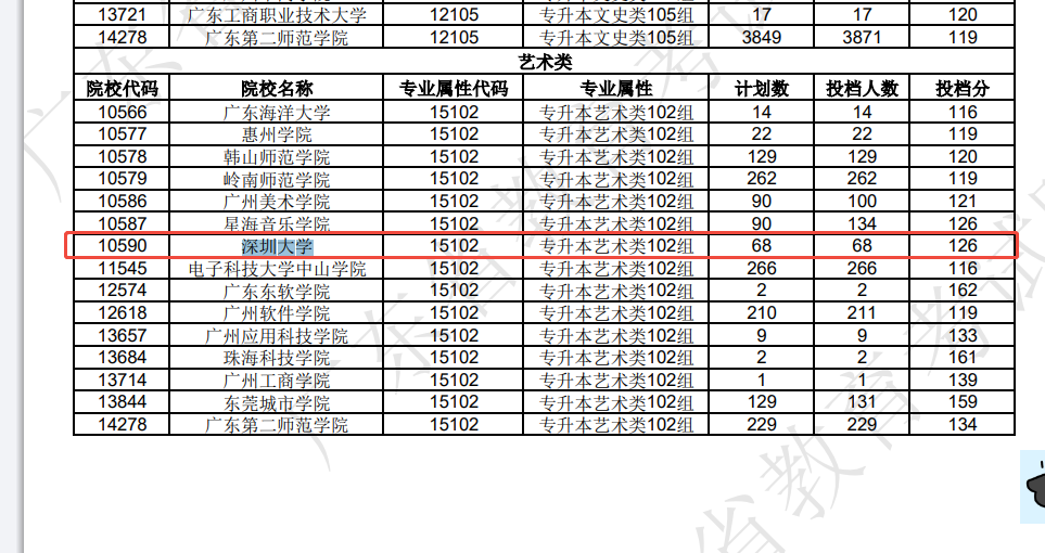 深圳大学成人高考专升本难考吗？避坑指南