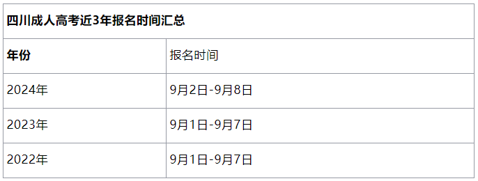成考报名入口官网
