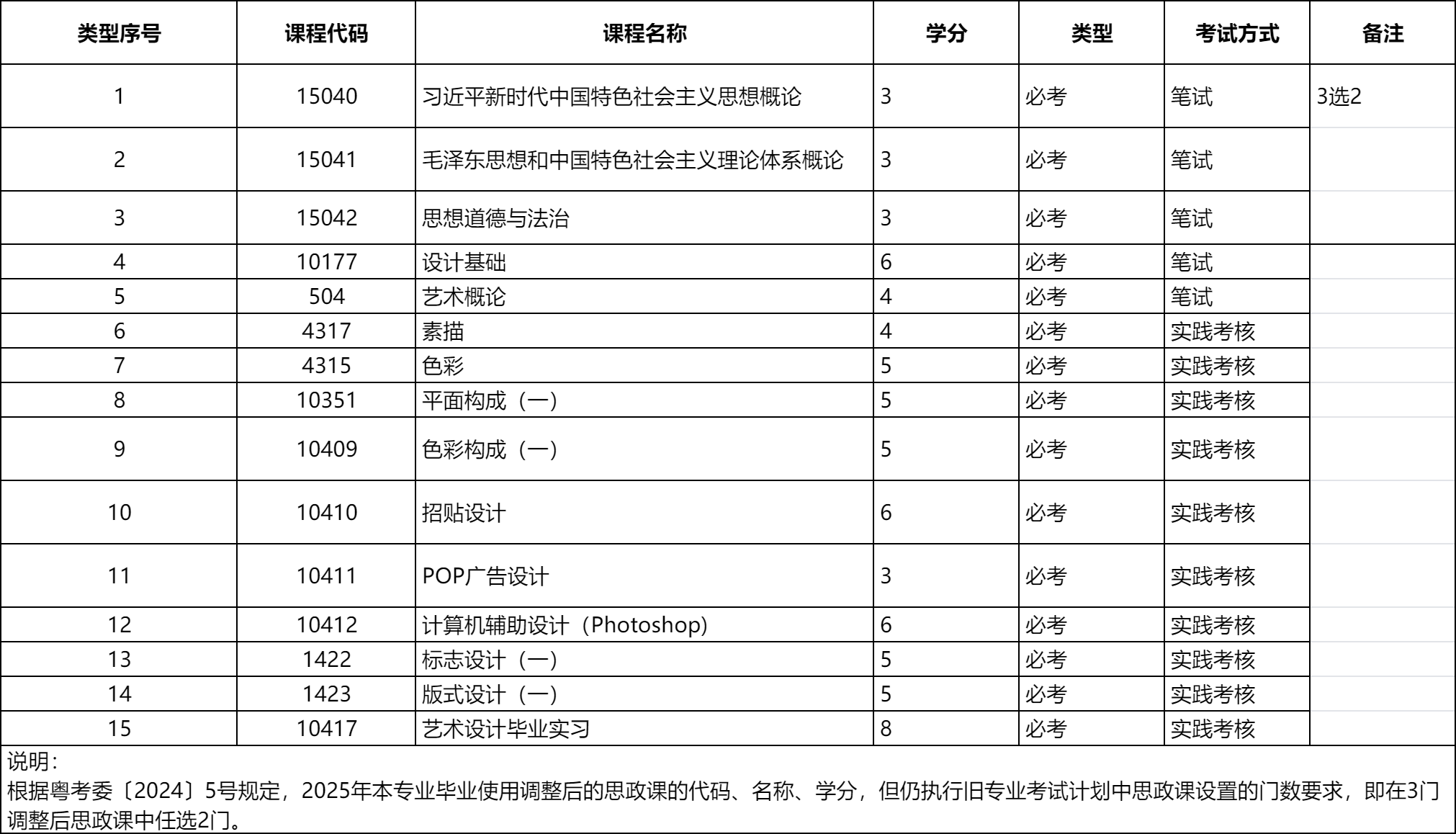视觉传播设计与制作
