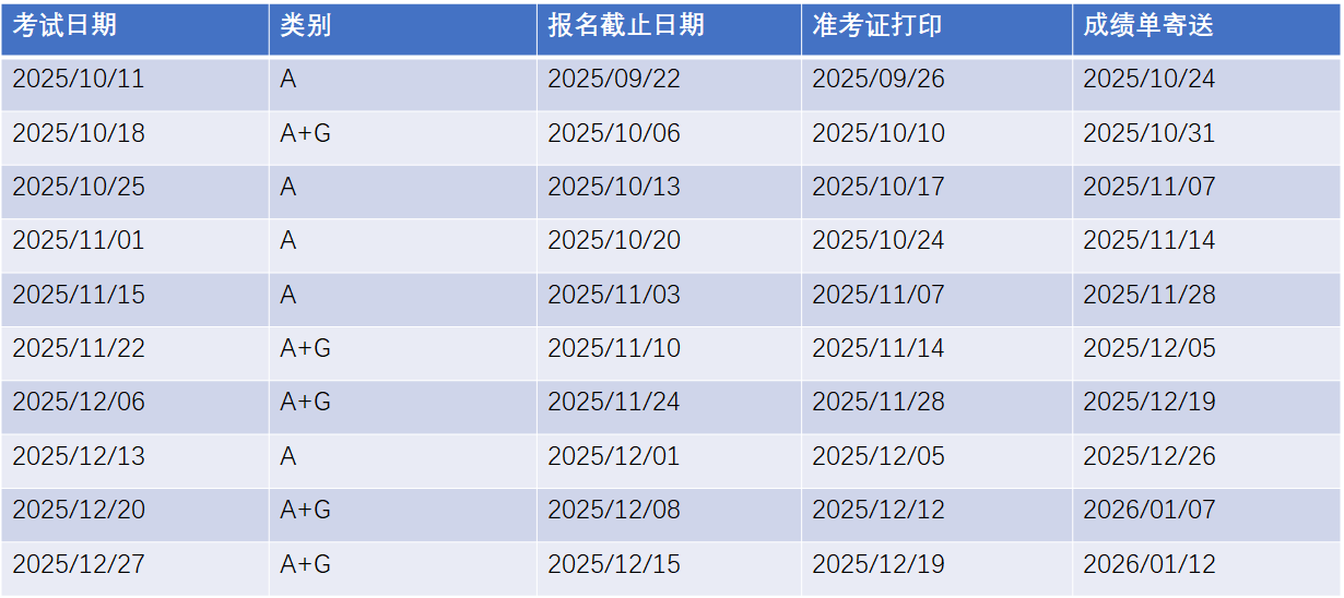 2025下半年雅思考试时间