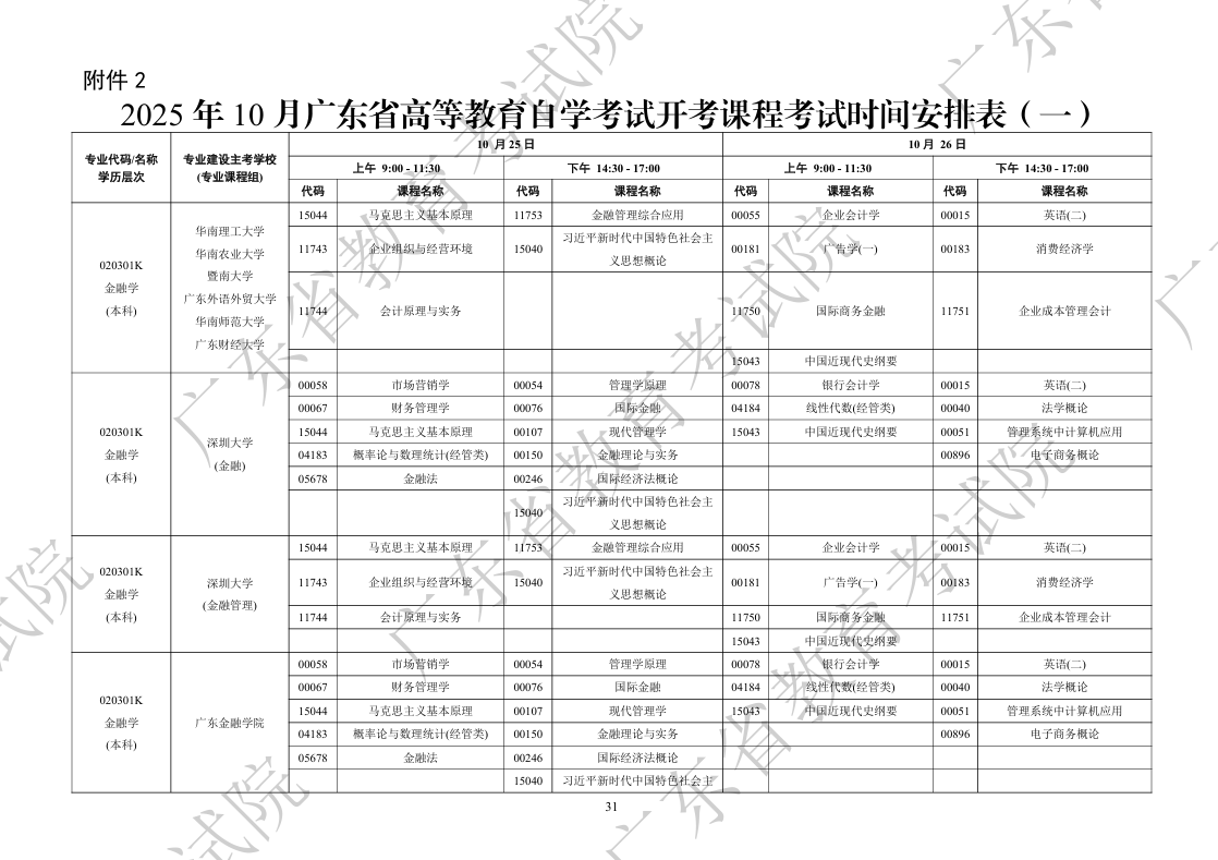 自考本科开考课程