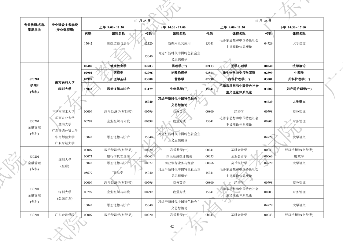 自考专科开考课程