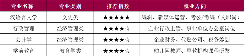 2025年上海成人高考的科目有哪些？一次性说清楚