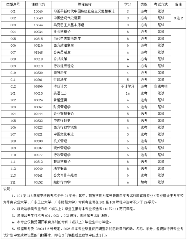 自考本科行政管理