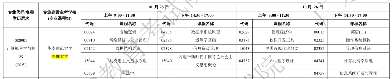 深圳大学自学考试科目时间安排2