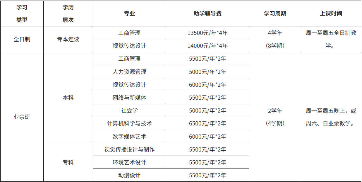 深圳大学自考专业独立助学辅导费用