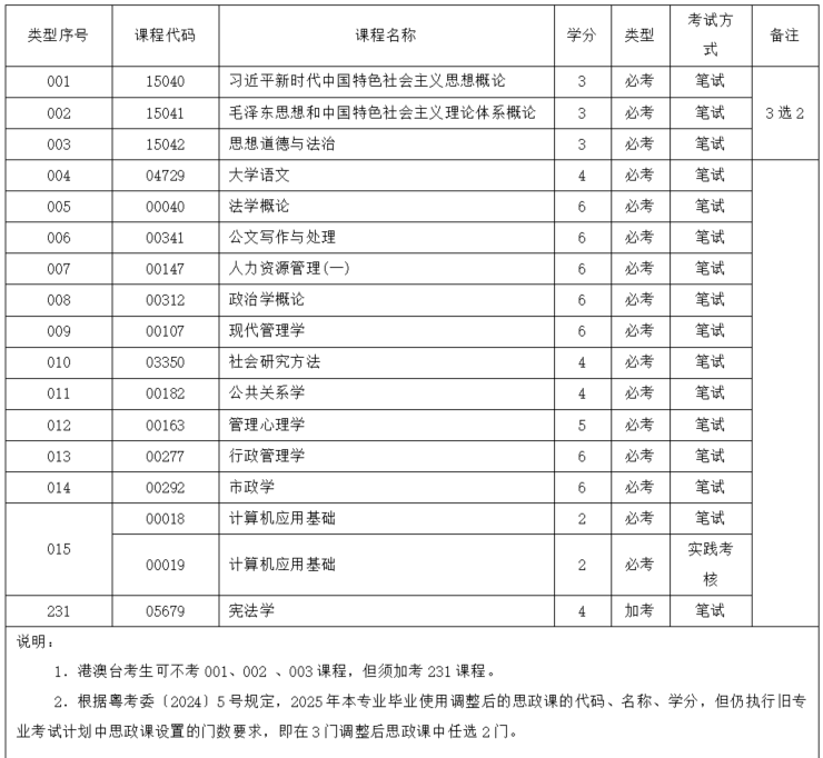 行政管理专科考试科目