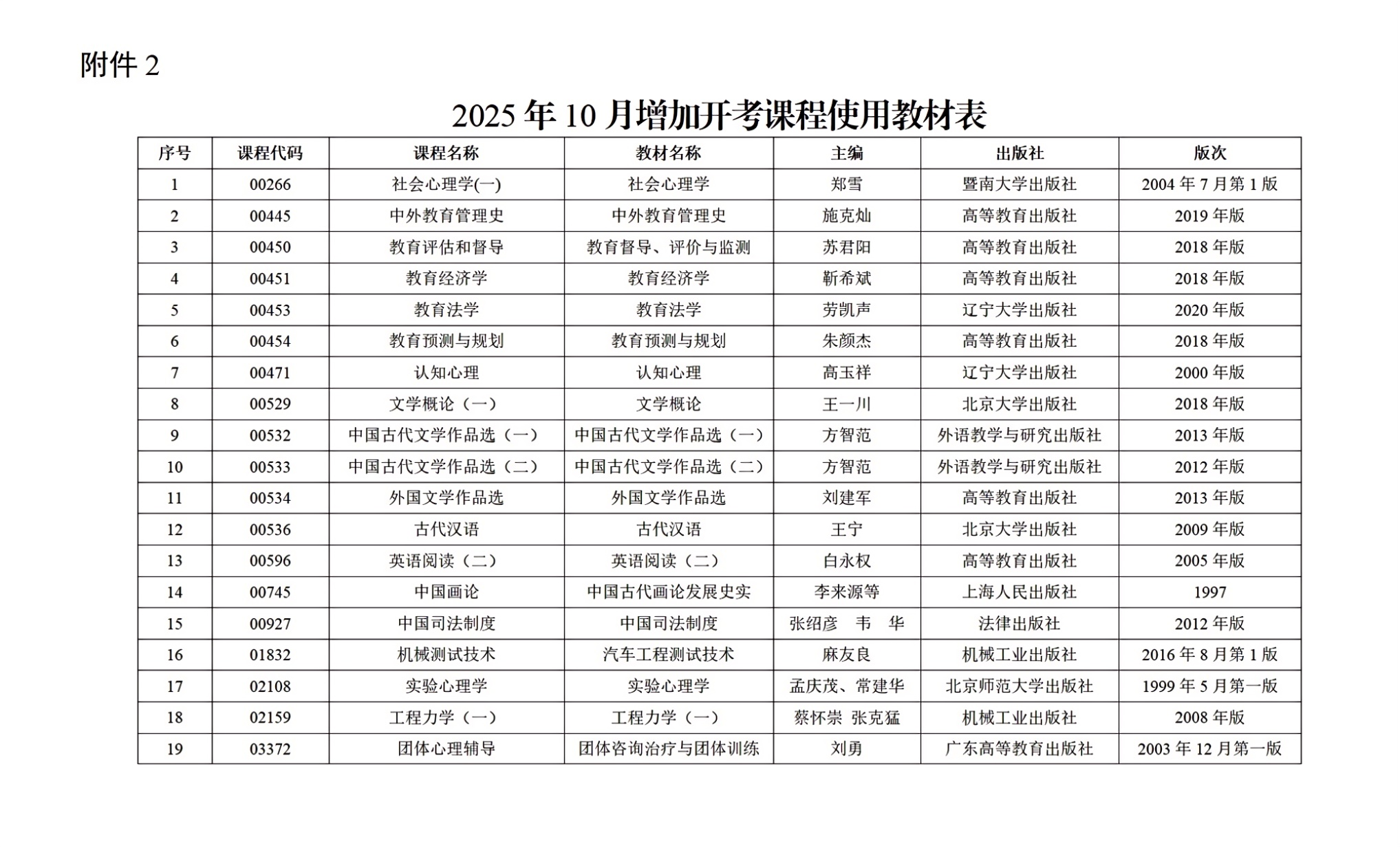 2025年10月增加开考课程使用教材表