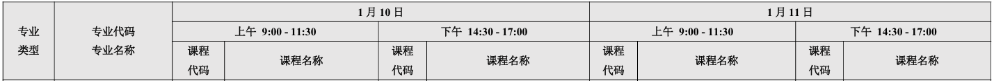 1月广东自考产品设计（专升本）开考科目