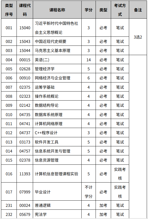 计算机科学与技术