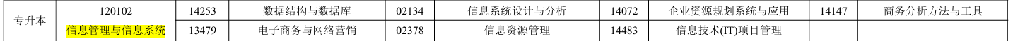 1月自考专升本信息管理与信息系统专业