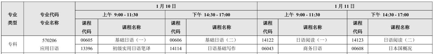 深圳应用日语专科考试安排