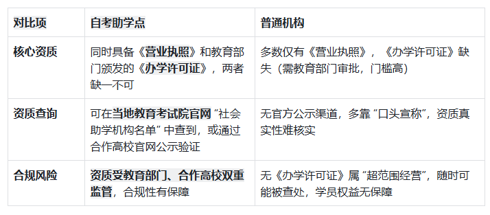自考助学点和机构的区别
