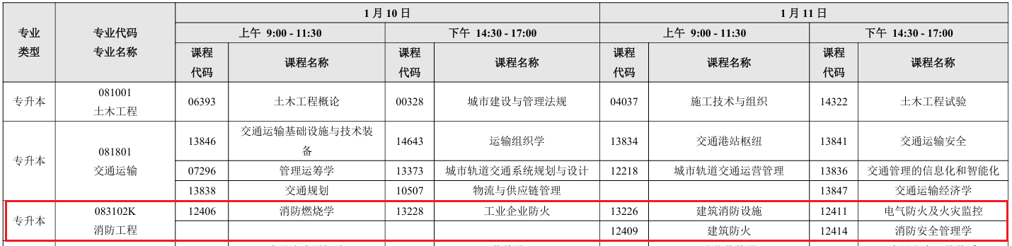 自考专升本消防工程