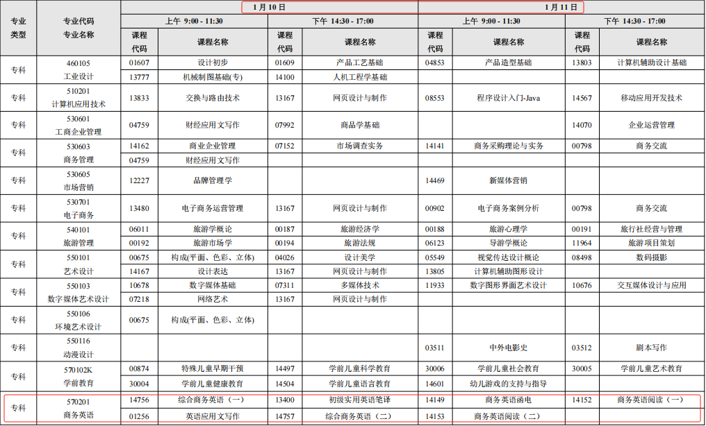 1月深圳自考专科